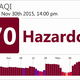 Image for article titled Northern China is suffering under a cloud of heavy pollution that is bigger than Spain
